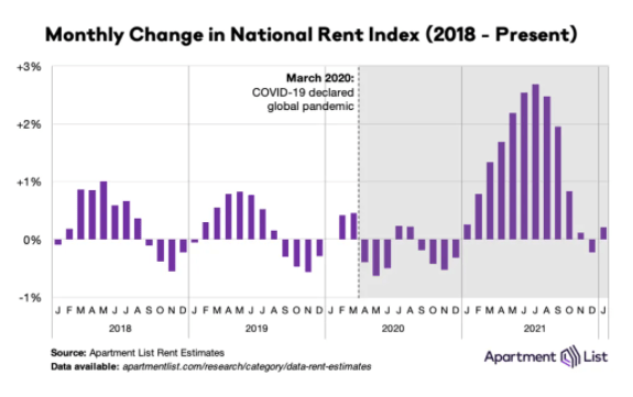 How Do You Make the Most Money in the Slower Months of Renting Your Home?